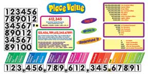 Math Place Value