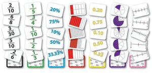 Fraction Equivalency Cards