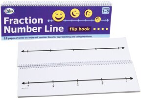 Fraction Number Lines