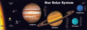 Our Solar System Bulletin Board Set