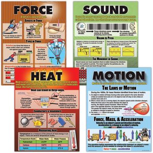 Force, Motion, Sound and Heat Poster Set