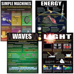 Physical Science Basics Poster Set