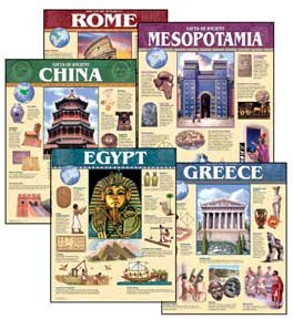 Ancient Civilization Chart Set