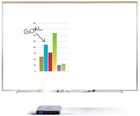 Ghent Proma™ Projection Porcelain Whiteboards
