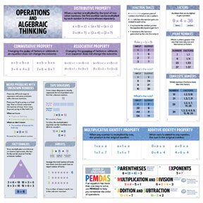 Operations and Algebraic Thinking Mini Bulletin Board