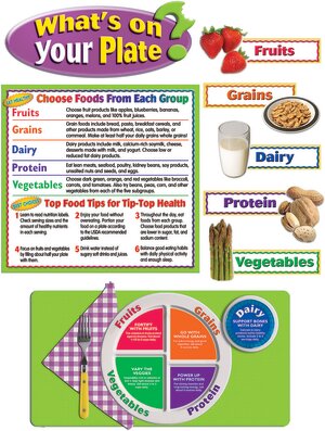 What's on Your Plate Bulletin Board Set