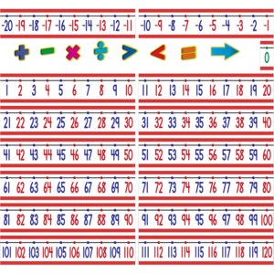 Number Line Bulletin Board (-20 to +120)