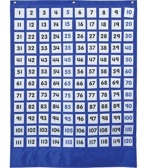 Numbers 1-120 Board Pocket Chart